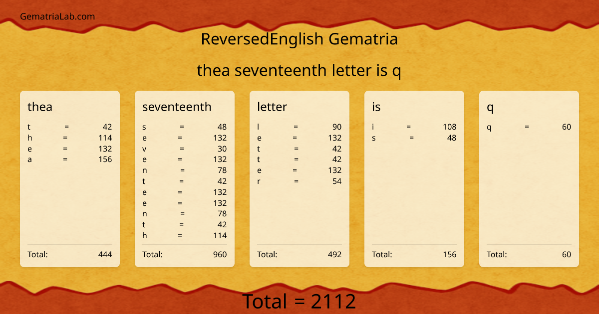 thea seventeenth letter is q in reversedEnglish Gematria